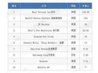 安徽杰盼电子商务有限公司