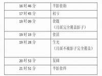 安徽杰盼电子商务有限公司